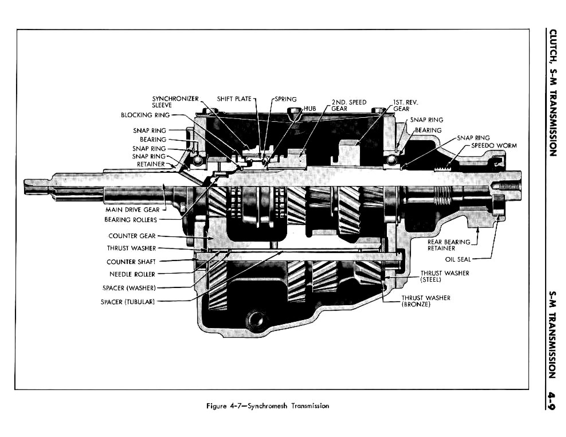 1961 Buick Special Shop Manual Manual Transmission Page 9 of 23